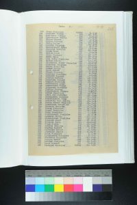 Lista więźniów transportowanych z Dachau do obozu koncentracyjnego Natzweiler, podobozu Mannheim-Waldhof, na której znajduje się Antoni Królak