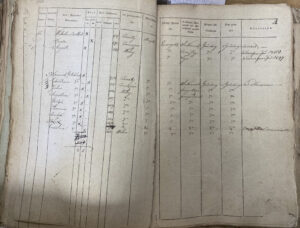 Informacja o zameldowaniu w Antolinie pod nr 12 rodziny Berthold